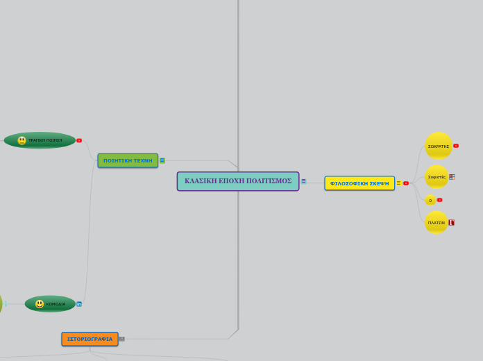 ΚΛΑΣΙΚΗ ΕΠΟΧΗ ΠΟΛΙΤΙΣΜΟΣ - Mind Map