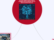 LA HISTORICIDAD COMO DIMENSIÓN HUMANA E...- Mapa Mental