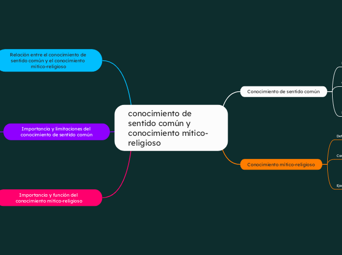 conocimiento de sentido común y conocimiento mítico-religioso