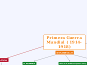 Primera Guerra Mundial ( 1914-1918) - Mapa Mental