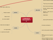 COHERENCIA ORGANIZATIVA