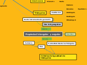 Propiedad triangular  y angular - Mapa Mental