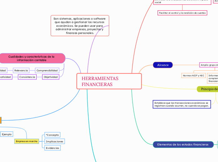 HERRAMIENTAS FINANCIERAS