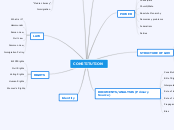 CONSTITUTION - Mind Map