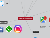 Internet y sus servicios - Mapa Mental