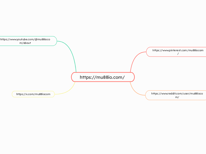 https://mu88io.com/ - Mindmap