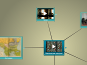 Берлински конгрес - Mind Map