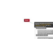 TASA - Mind Map