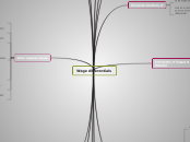 A2 - Wage differentials - Mind Map