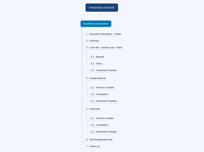 Presentation Bucelatti - Mind Map