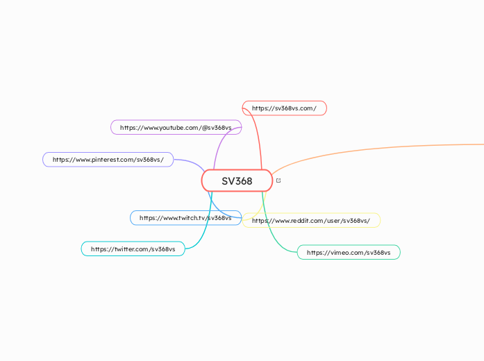 SV368 - Mindmap