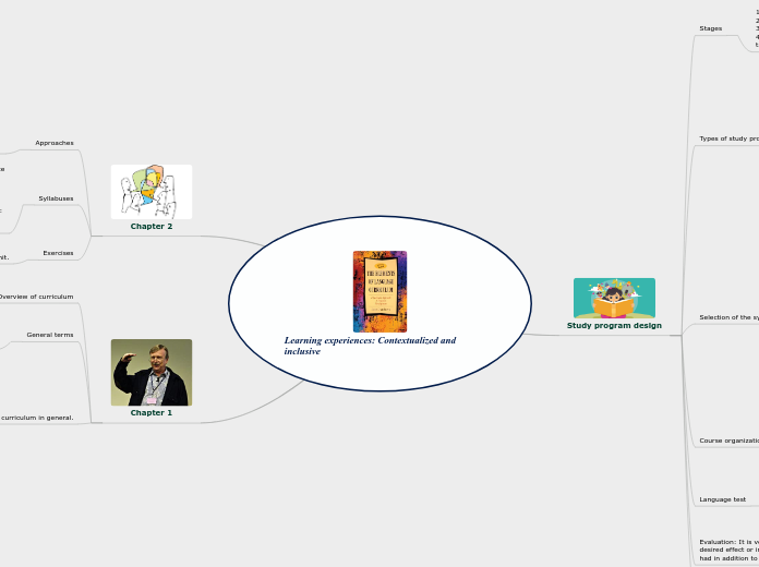 Learning experiences: Contextualized and i...- Mind Map