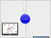 DBIA Presentation - Mind Map