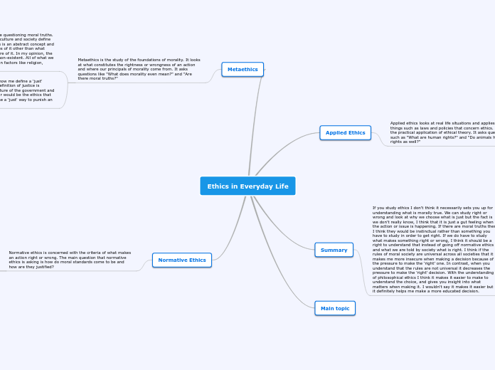 Ethics in Everyday Life - Mind Map