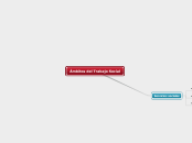 Ámbitos del Trabajo Social - Mapa Mental
