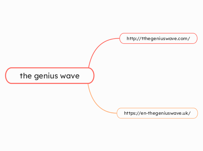 the genius wave - Mindmap