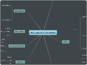 Geography The Coastal Zone - Mind Map