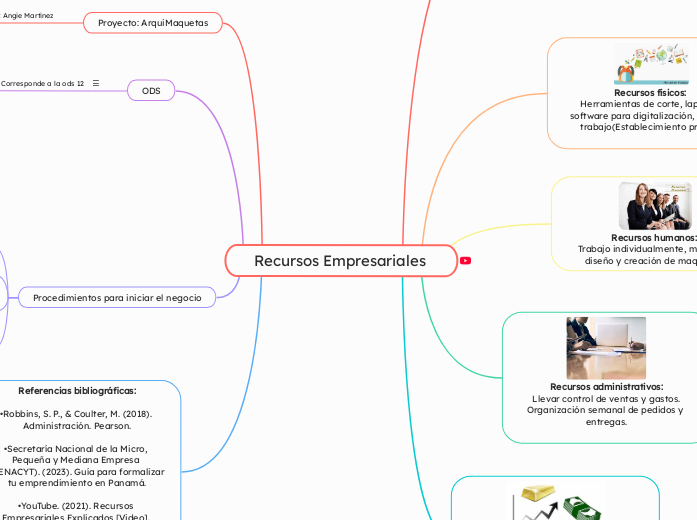 Recursos Empresariales 
