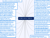 ACERCA DE LA CIENCIA - Mapa Mental