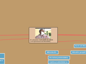 Producción CAMARÓN BLANCO (Litopenaeu...- Mapa Mental