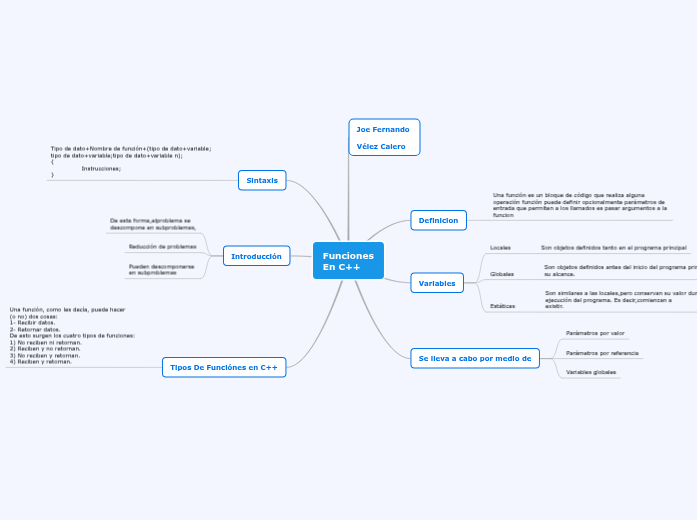 Funciones En C++ - Mind Map
