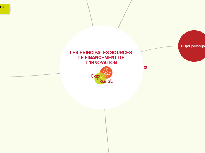 Outil : Identifier les principales so...- Carte Mentale
