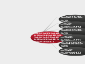 Парный согласный - Мыслительная карта