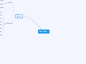 PLN&PLE