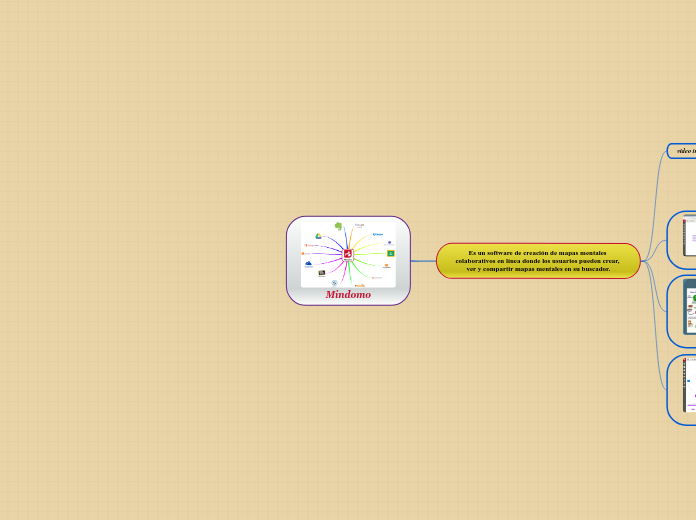 Mindomo - Mapa Mental
