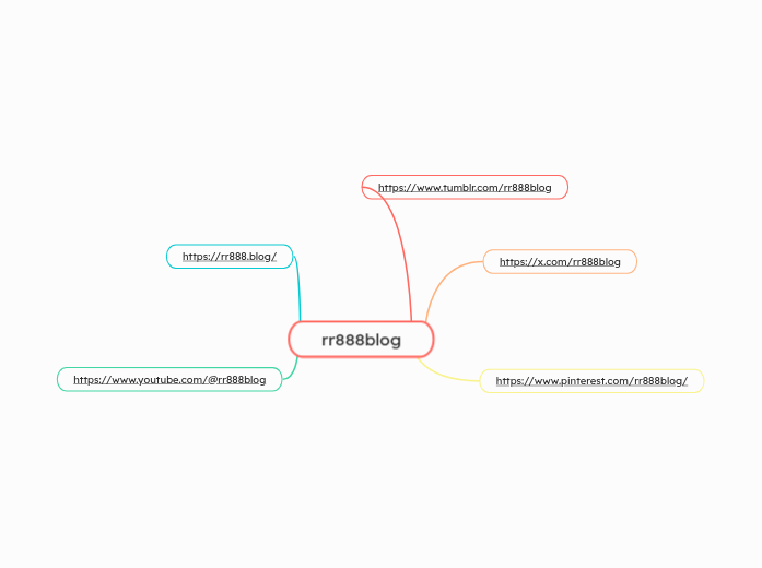 rr888blog - Mindmap