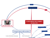 A IMERSÃO EM LISBOA
(research) - Mind Map