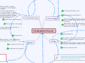 Collaborative Inquiry - Mind Map