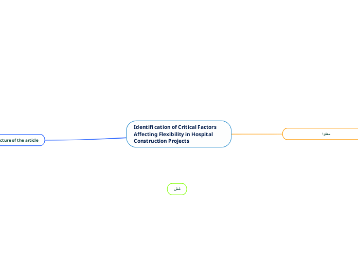 Identifi cation of Critical Factors Affecting Flexibility in Hospital Construction Projectsاصلی