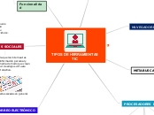 TIPOS DE HERRAMIENTAS TIC - Mapa Mental