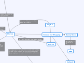 Concept Card Mapping - Mind Map