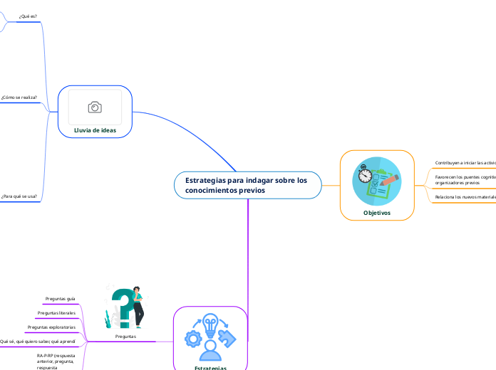 Estrategias para indagar sobre los cono...- Mapa Mental