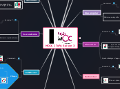 MOOC ITyPA Saison 3 - Carte Mentale