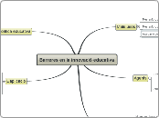 Barreres en la innovació educativa - Mapa Mental