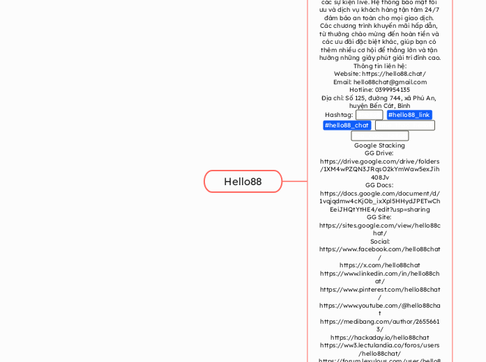 Hello88 - Mind Map