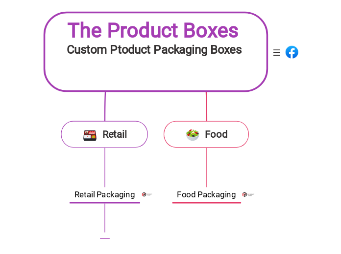 The Product Boxes Custom Ptoduct Packaging Boxes 