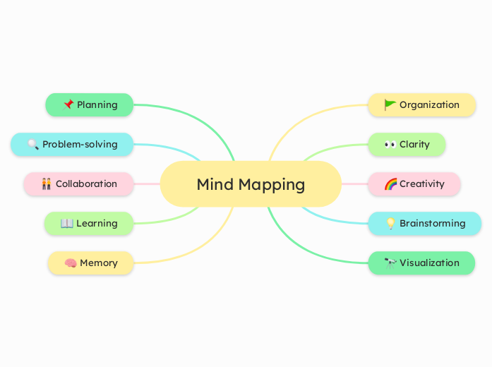 Mind Mapping - Mind Map