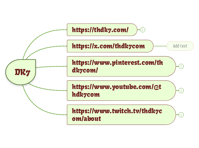 DK7 - Mindmap