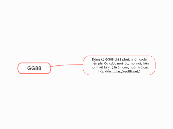GG88 - Mind Map