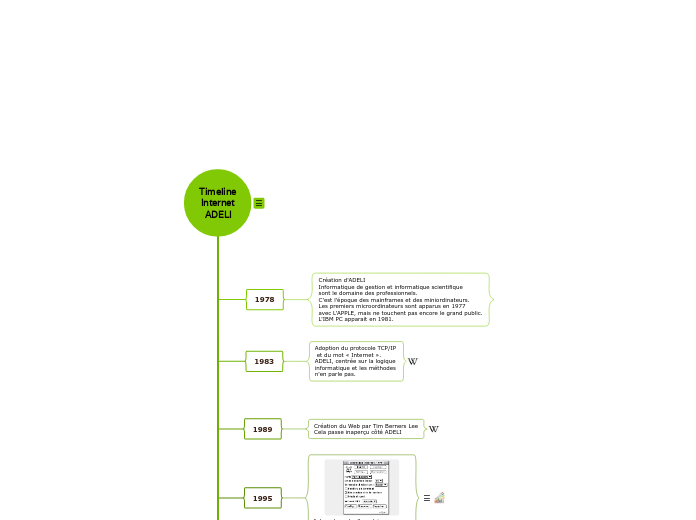 Timeline
Internet
ADELI - Carte Mentale