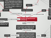Mitos y verdades del fracking - Mapa Mental