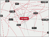 Fox Snake - Mind Map