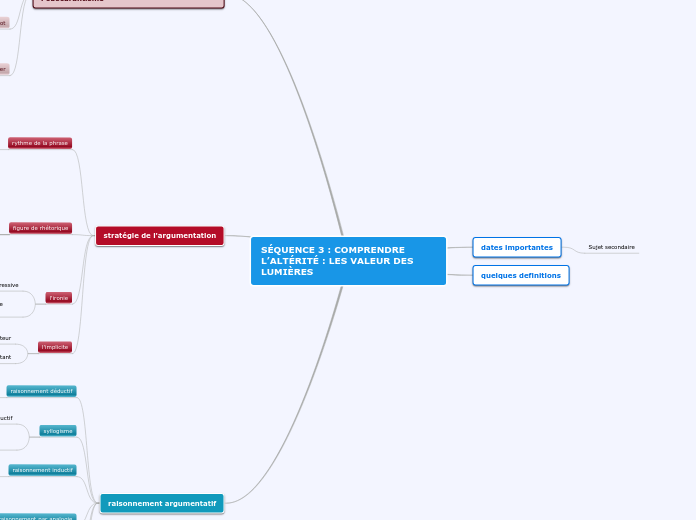 SÉQUENCE 3 : COMPRENDRE L’ALTÉRITÉ : ...- Carte Mentale