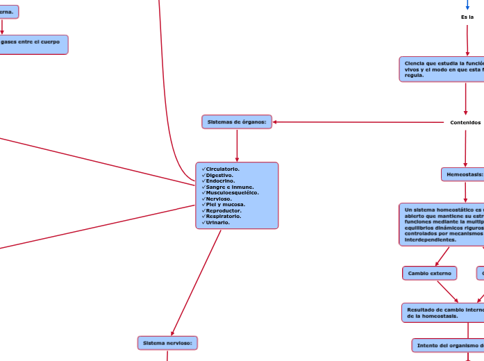 FISIOLOGÍA VETERINARIA