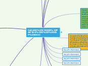 CoDASE VISION PARTAGÉE  CAP 2022 - Carte Mentale