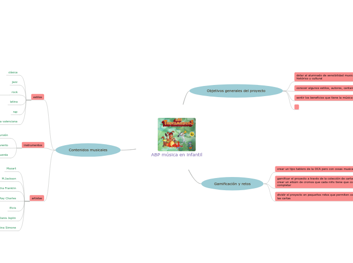 ABP música en infantil - Mapa Mental